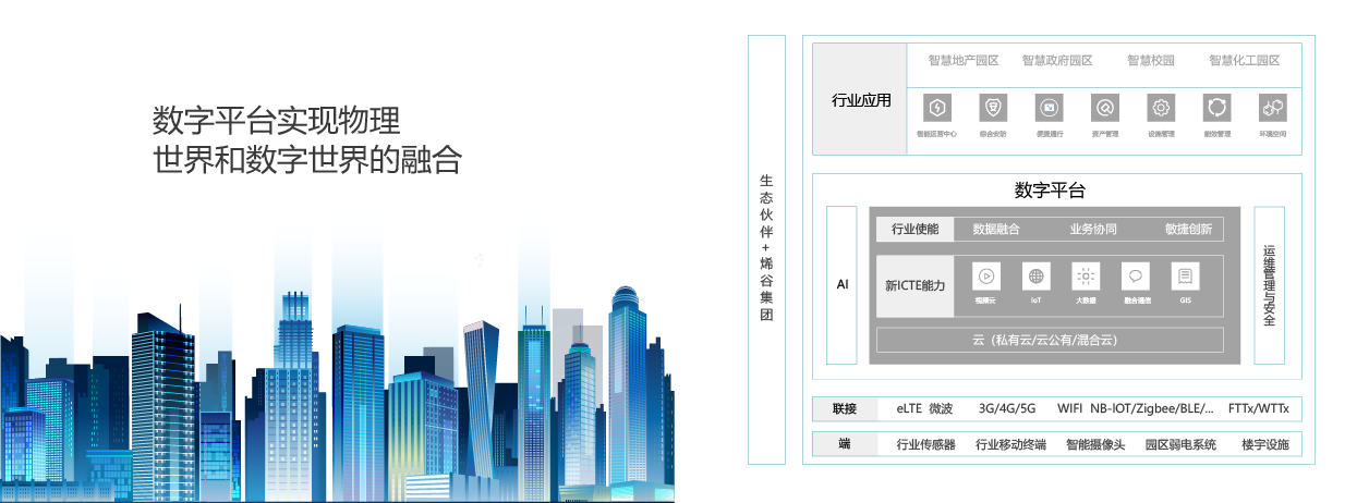 智慧园区数字平台
